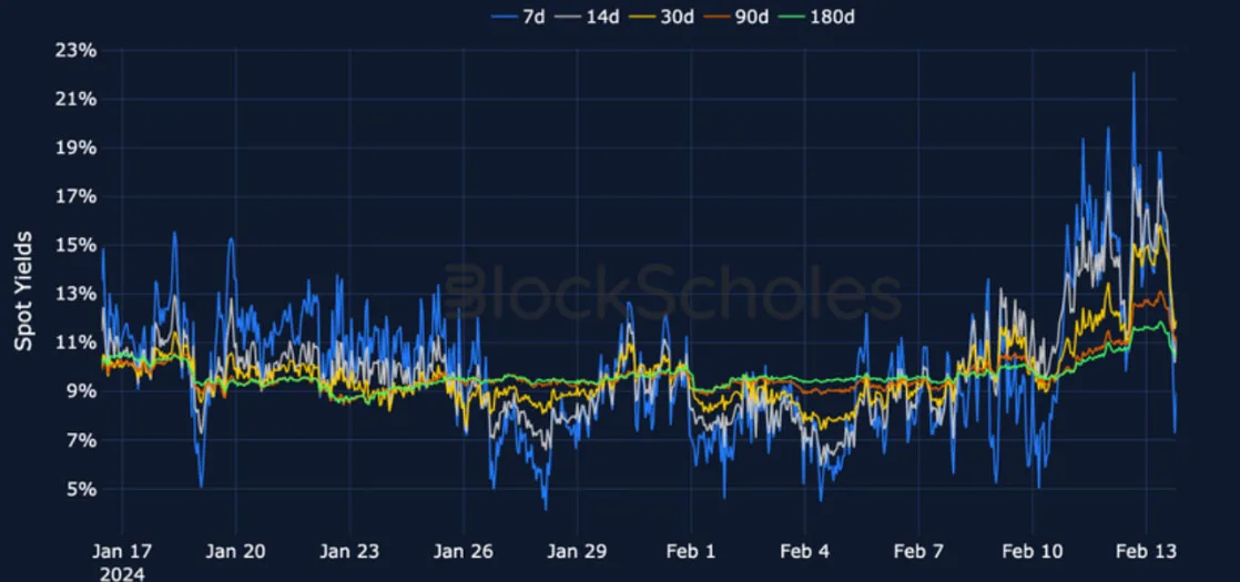 Deribit_Insights - Crypto Derivatives: Analytics Report – Week 7 - Image (4/19)