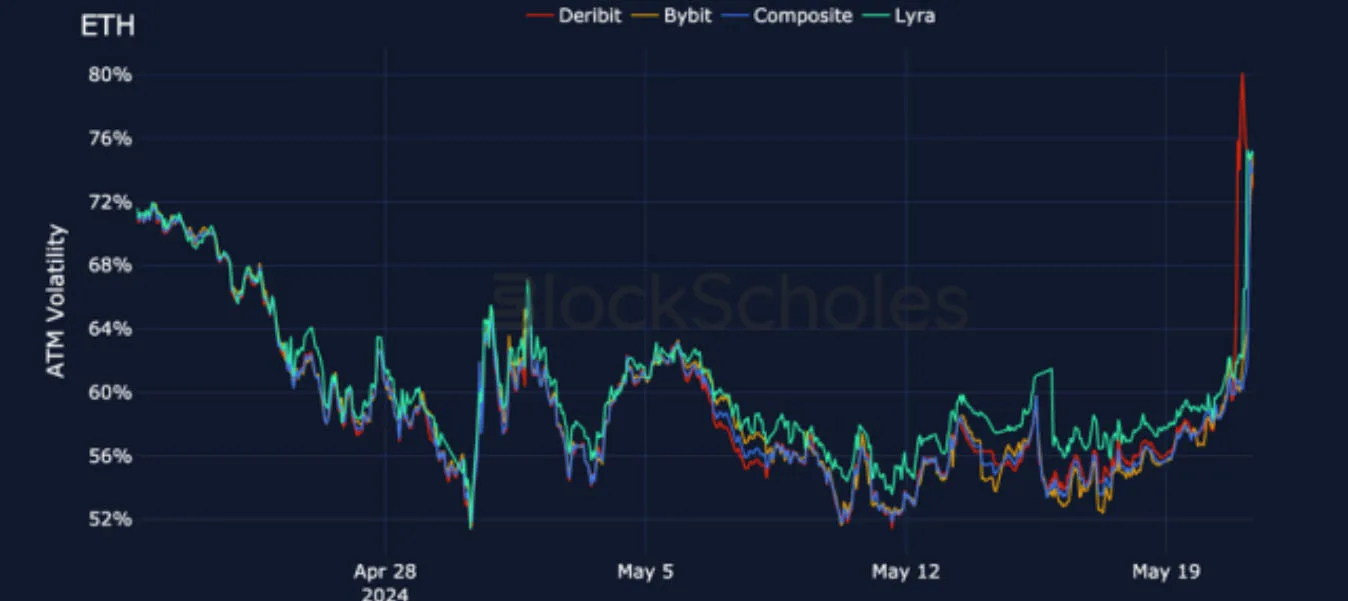 Deribit_Insights - Crypto Derivatives: Analytics Report – Week 21 - Image (15/25)