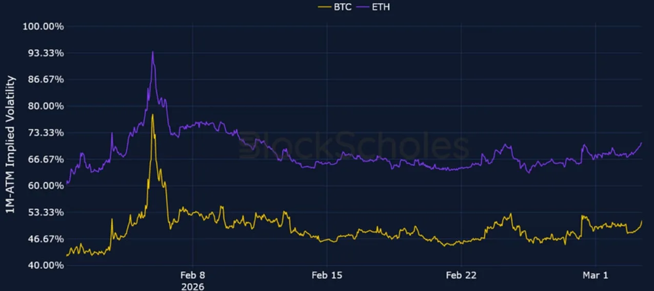 Deribit_Insights - Crypto Derivatives: Analytics Report – Week 10 - Image (4/20)