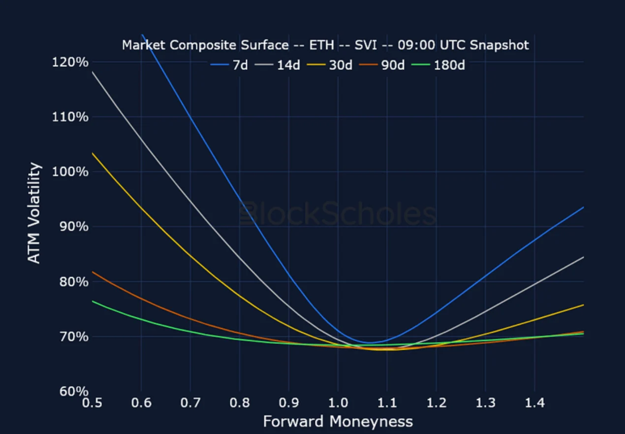Deribit_Insights - Crypto Derivatives: Analytics Report – Week 45 - Image (17/23)