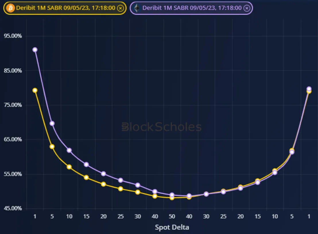 Deribit_Insights - Weekly Commentary: Old Skews - Image (3/3)