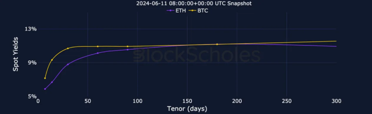 Deribit_Insights - Crypto Derivatives: Analytics Report – Week 24 - Image (3/25)