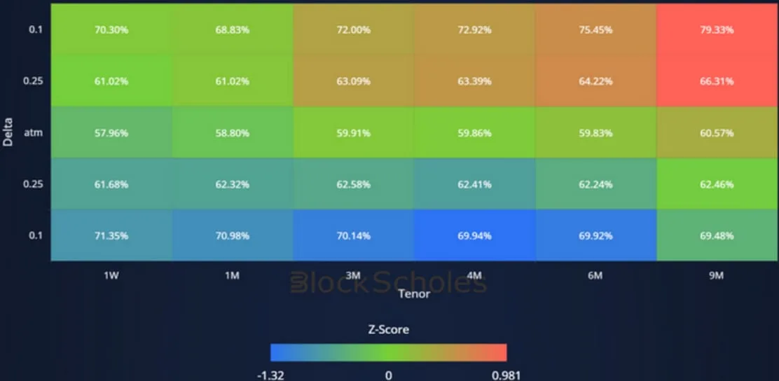 Deribit_Insights - Crypto Derivatives: Analytics Report – Week 14 - Image (8/14)