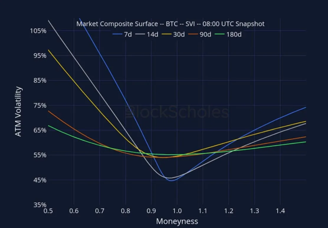 Deribit_Insights - Crypto Derivatives: Analytics Report – Week 42 - Image (20/27)