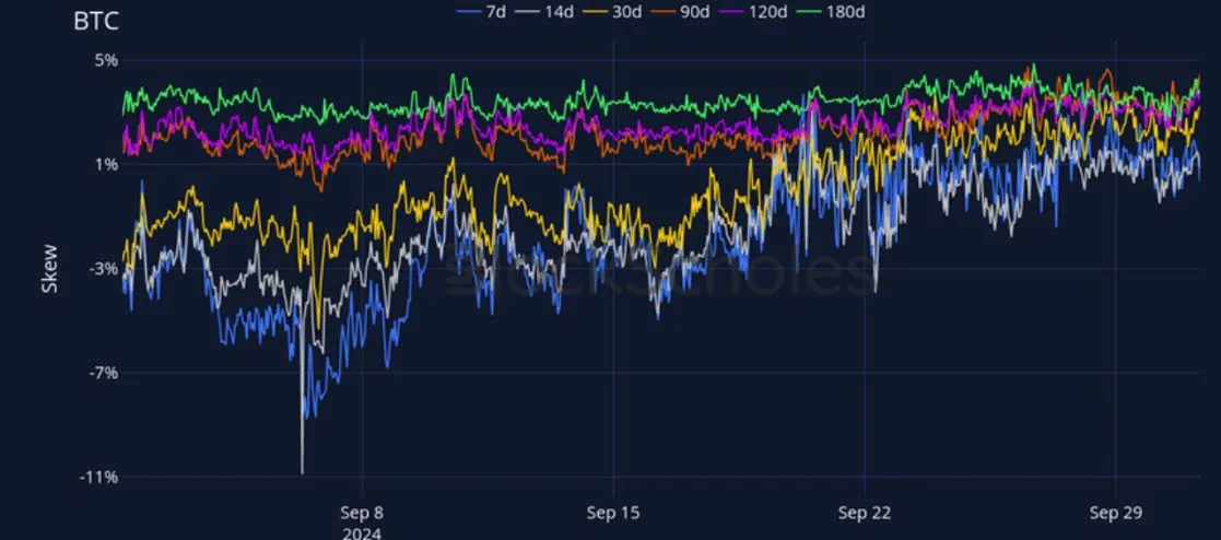 Deribit_Insights - Crypto Derivatives: Analytics Report – Week 40 - Image (12/27)