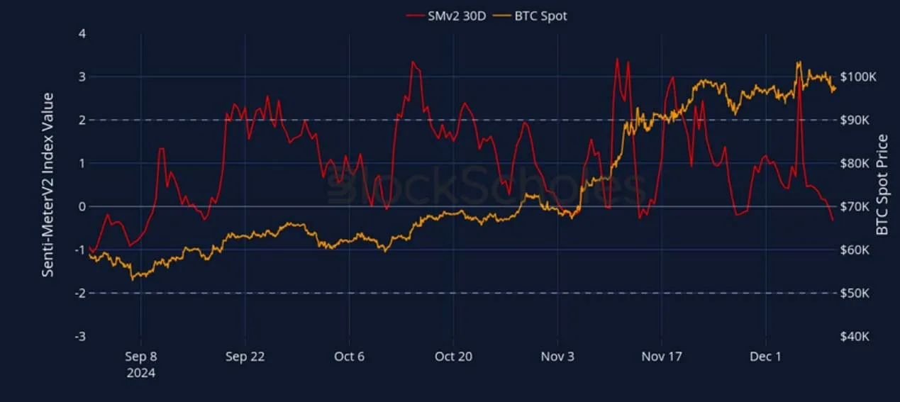 Deribit_Insights - Crypto Derivatives: Analytics Report – Week 50 - Image (3/27)