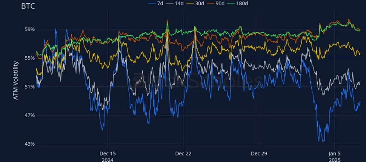Deribit_Insights - Crypto Derivatives: Analytics Report – Week 2 - Image (11/27)