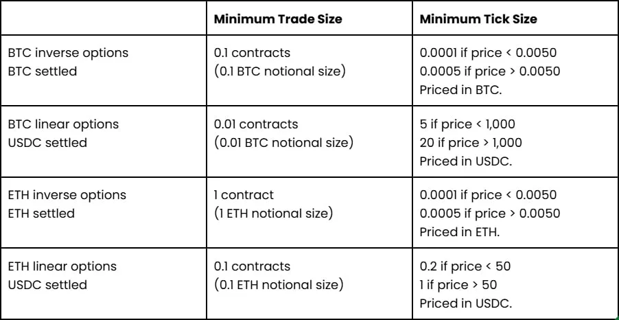 Deribit_Insights - USDC Settled BTC & ETH Options Launch - Image (1/1)