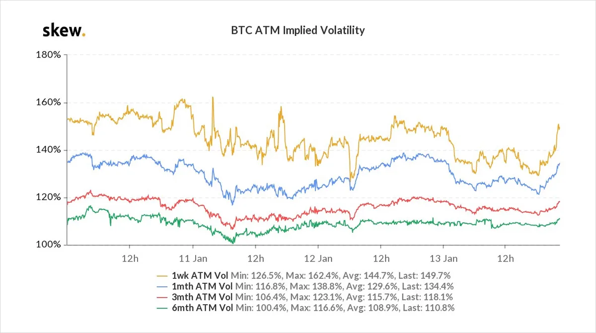 Deribit_Insights - Option Flow – Week 2, 2021 - Image (5/10)