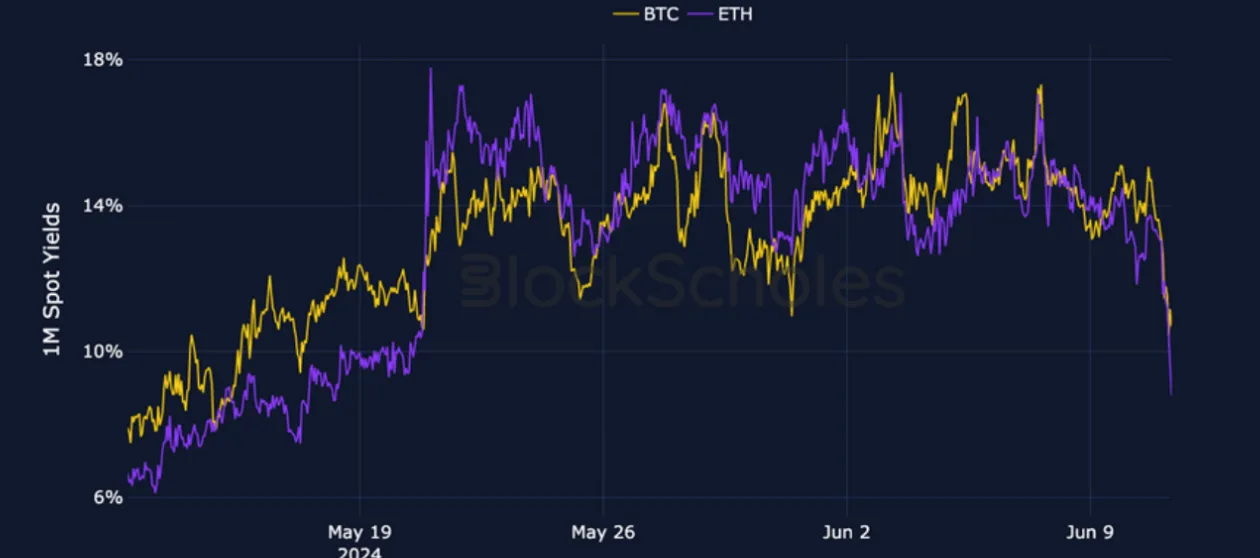 Deribit_Insights - Crypto Derivatives: Analytics Report – Week 24 - Image (1/25)