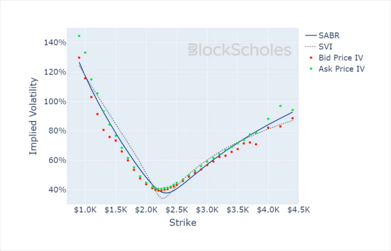 Deribit_Insights - Crypto Derivatives: Analytics Report – Week 5 - Image (17/19)