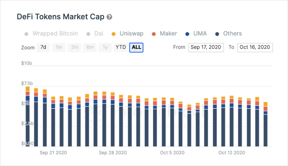 Deribit_Insights - Hyperinflation, Profit-Taking & Growing Pains – Inside the DeFi Crash - Image (1/5)