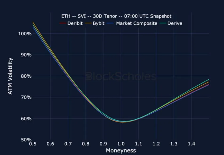 Deribit_Insights - Crypto Derivatives: Analytics Report – Week 19 - Image (23/25)