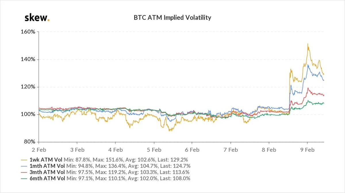 Deribit_Insights - Option Flow – Week 6, 2021 - Image (1/6)