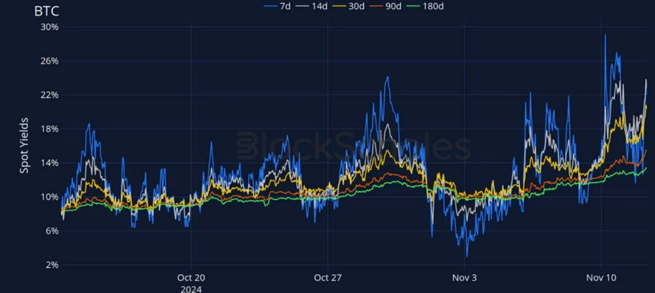 Deribit_Insights - Crypto Derivatives: Analytics Report – Week 46 - Image (6/27)