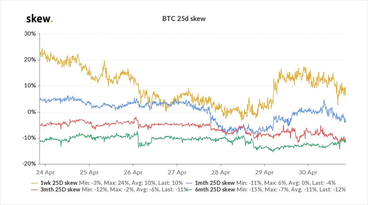 Deribit_Insights - Option Flow – Week 17, 2021 - Image (7/7)