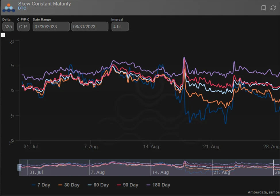 Deribit_Insights - Option Flow: Everything Changed - Image (1/4)