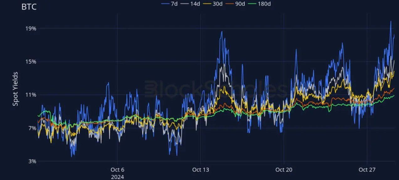 Deribit_Insights - Crypto Derivatives: Analytics Report – Week 44 - Image (6/27)