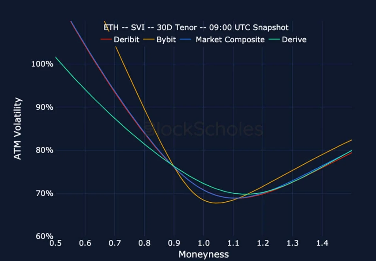 Deribit_Insights - Crypto Derivatives: Analytics Report – Week 15 - Image (24/26)