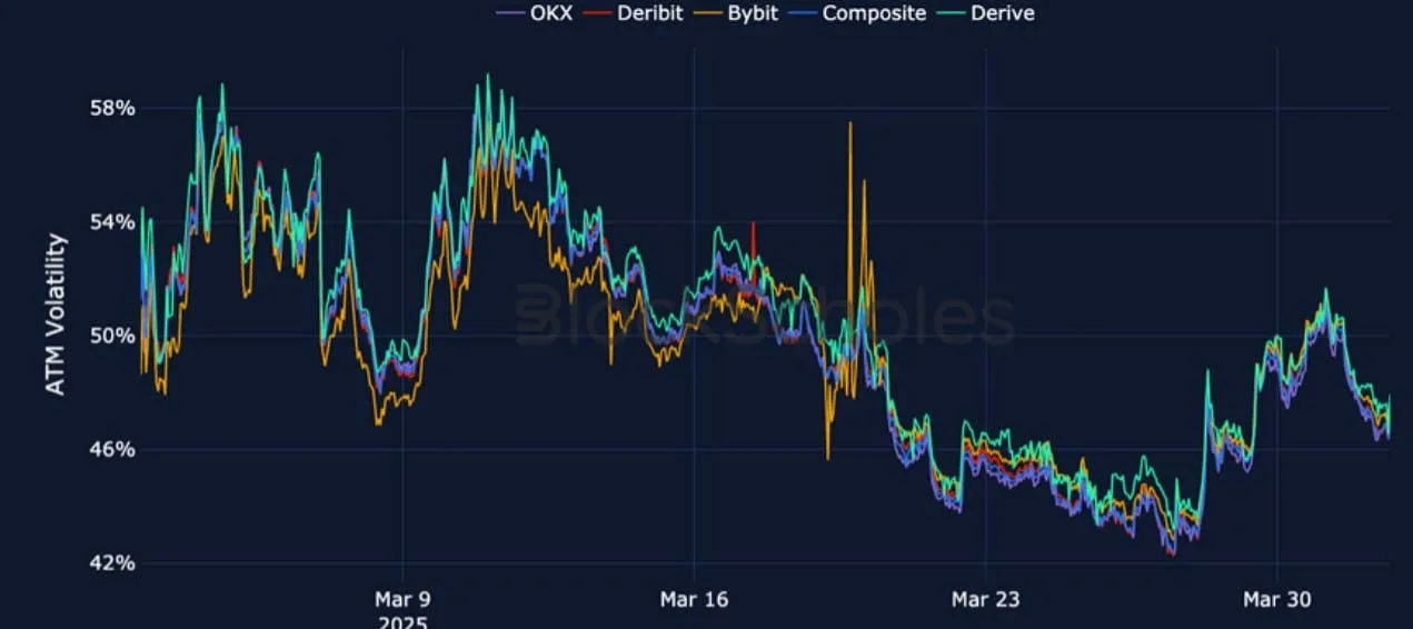 Deribit_Insights - Crypto Derivatives: Analytics Report – Week 14 - Image (14/25)