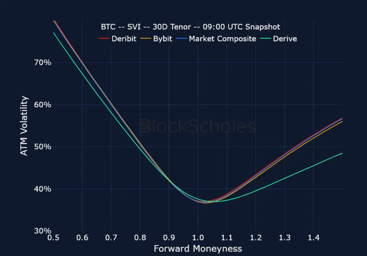 Deribit_Insights - Crypto Derivatives: Analytics Report – Week 36 - Image (22/25)