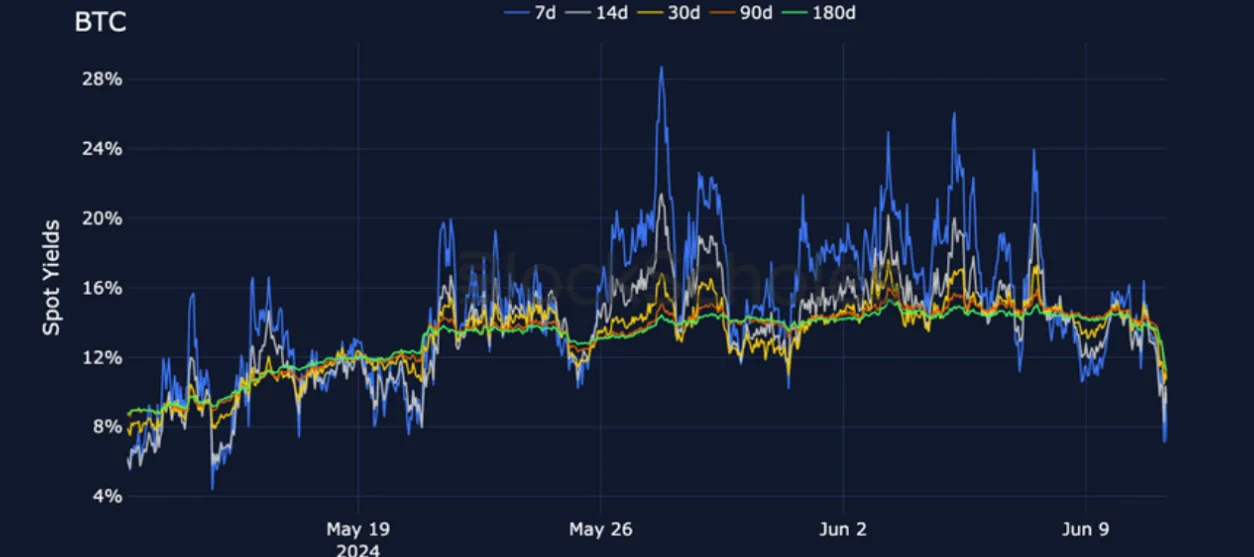 Deribit_Insights - Crypto Derivatives: Analytics Report – Week 24 - Image (4/25)