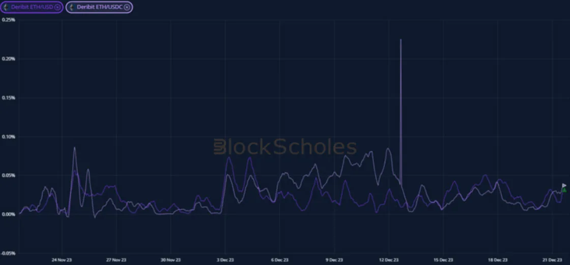 Deribit_Insights - Crypto Derivatives: Analytics Report – Week 51 - Image (7/19)