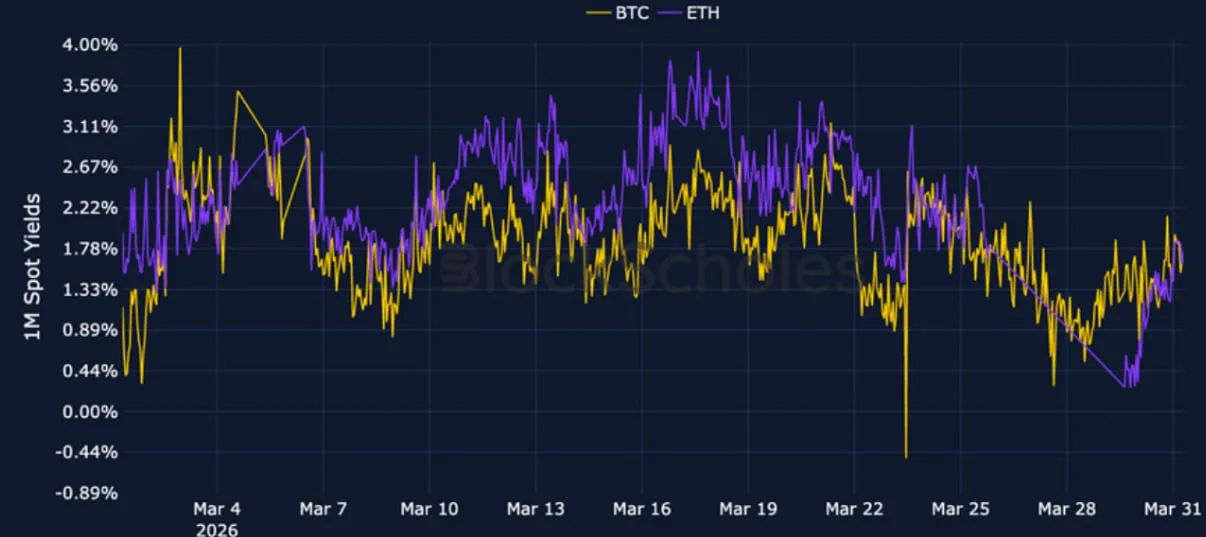 Deribit_Insights - Crypto Derivatives: Analytics Report – Week 14 - Image (3/17)