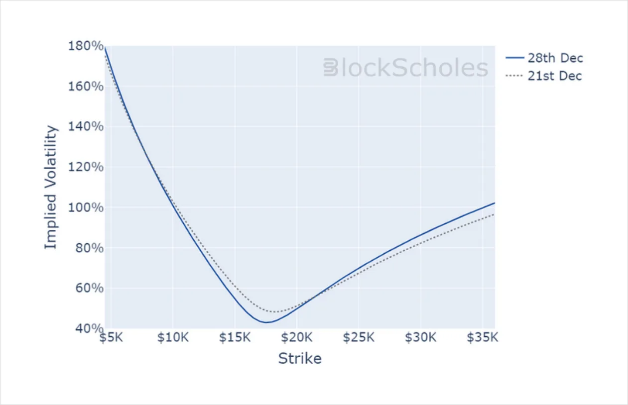 Deribit_Insights - Crypto Derivatives: Analytics Report – Week 52 - Image (15/16)