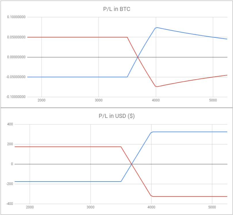 Deribit_Insights - Multi-leg Options Positions (Part 2 – Call Spreads and Put Spreads) - Image (2/4)