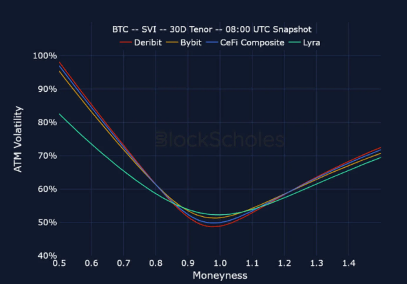 Deribit_Insights - Crypto Derivatives: Analytics Report – Week 19 - Image (22/25)