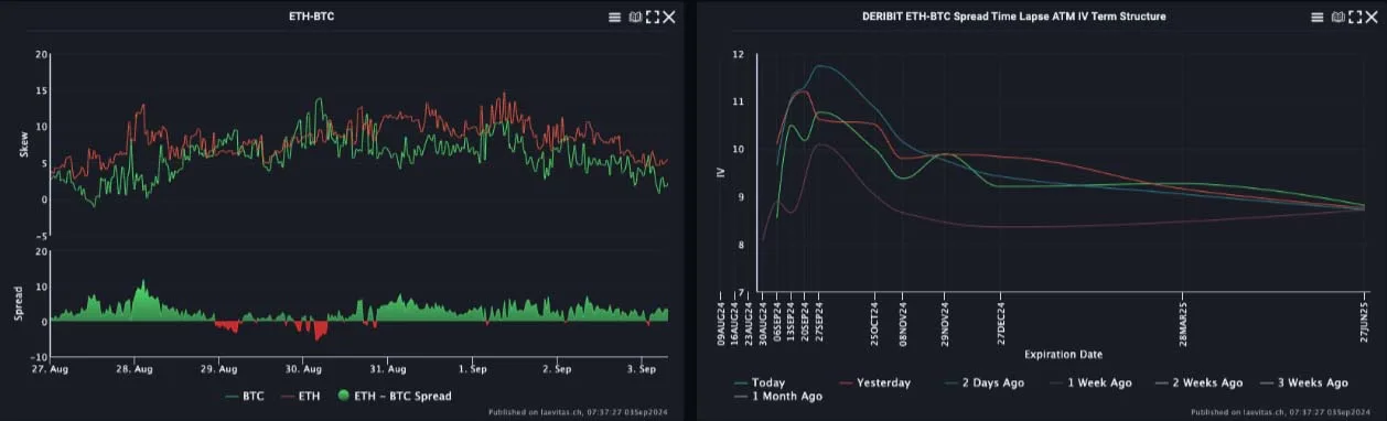Deribit_Insights - Realized Vol Returns In Crypto - Image (2/3)