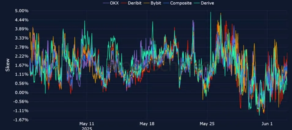 Deribit_Insights - Crypto Derivatives: Analytics Report – Week 23 - Image (16/25)