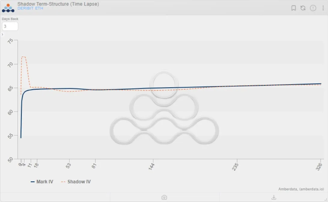 Deribit_Insights - Weekend Wrap: Rise of ETH and Alts - Image (3/8)