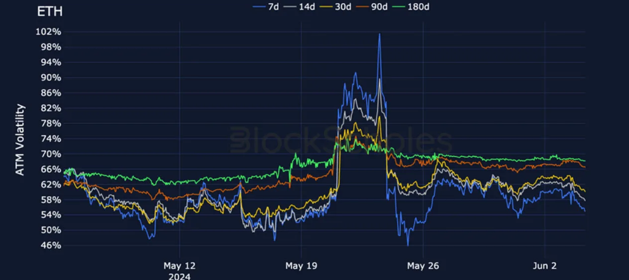 Deribit_Insights - Crypto Derivatives: Analytics Report – Week 23 - Image (12/25)