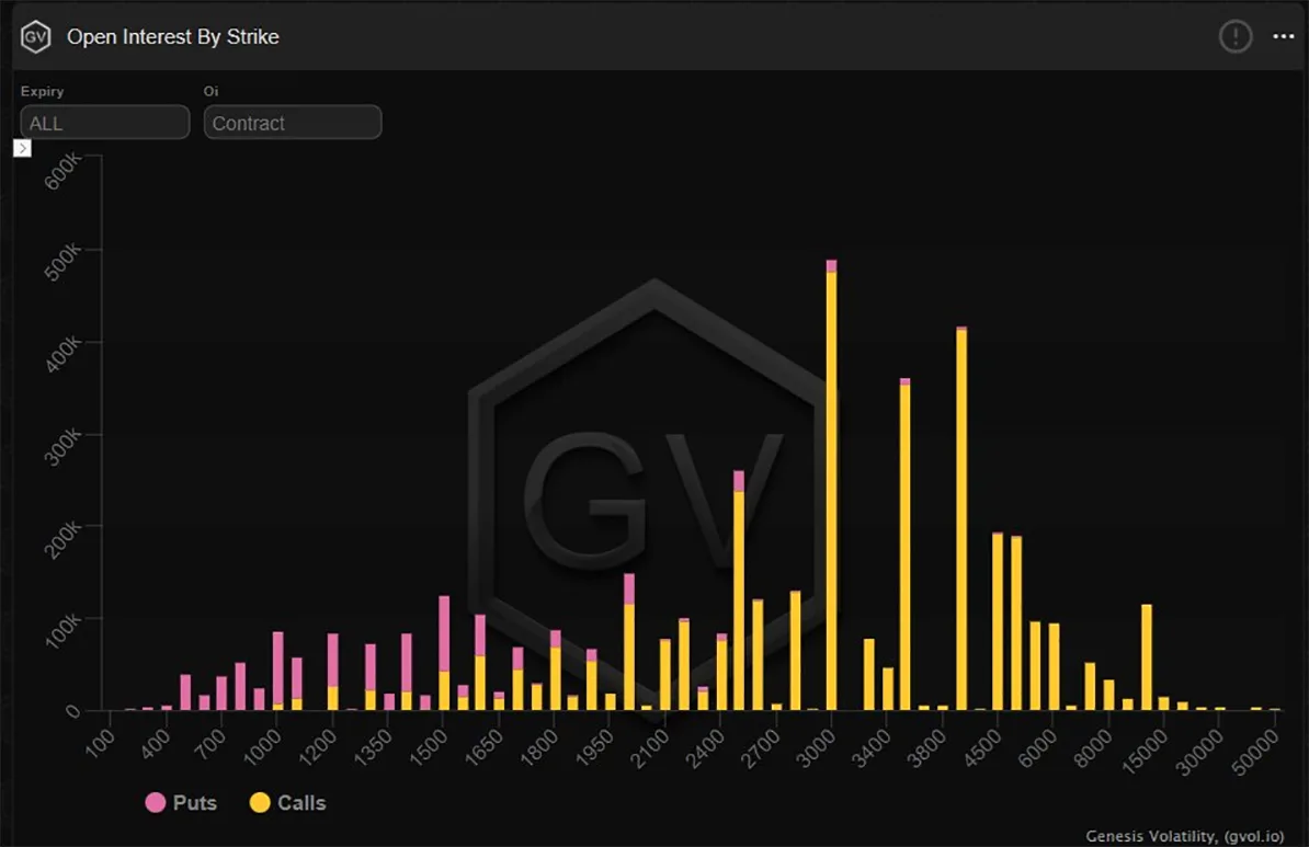 Deribit_Insights - Option Flow – Week 35, 2022 - Image (5/8)