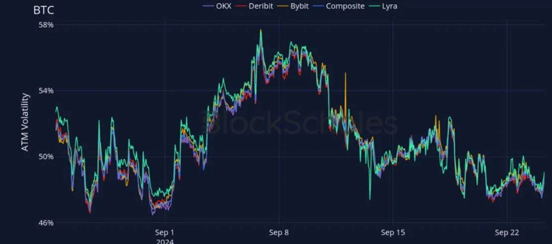 Deribit_Insights - Crypto Derivatives: Analytics Report – Week 39 - Image (16/27)