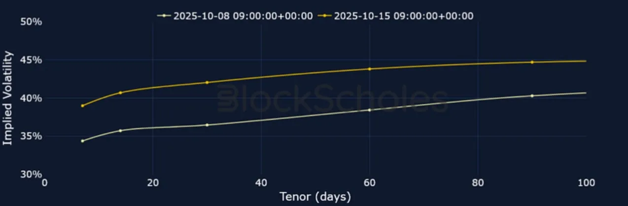 Deribit_Insights - Crypto Derivatives: Analytics Report – Week 42 - Image (8/21)