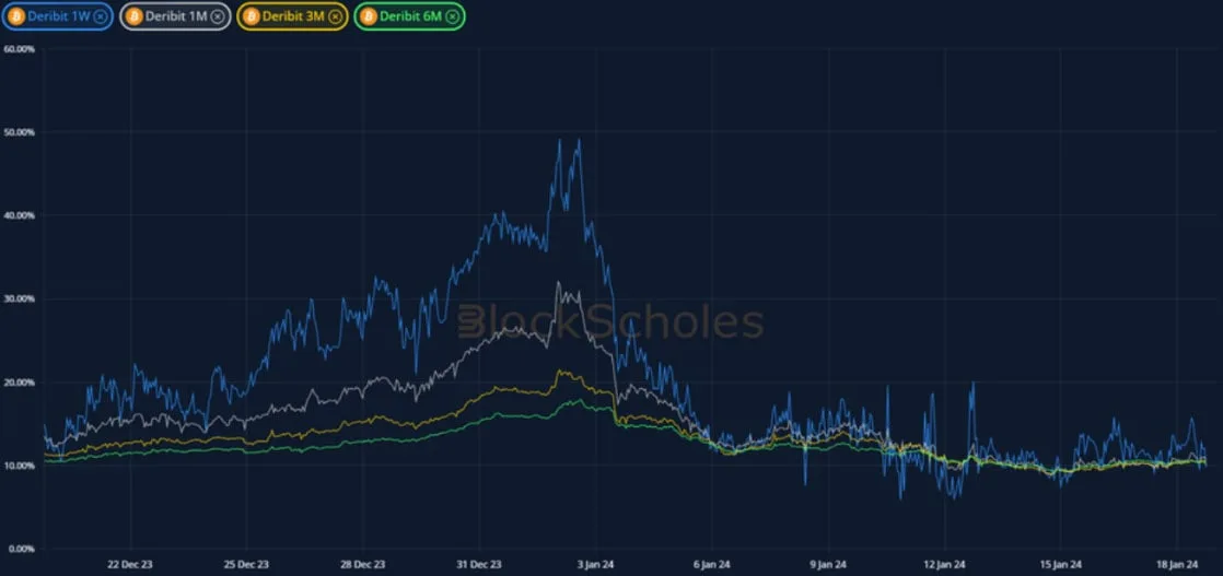 Deribit_Insights - Crypto Derivatives: Analytics Report – Week 3 - Image (4/19)
