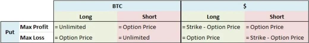 Deribit_Insights - Cryptocurrency Put Options - Image (4/4)
