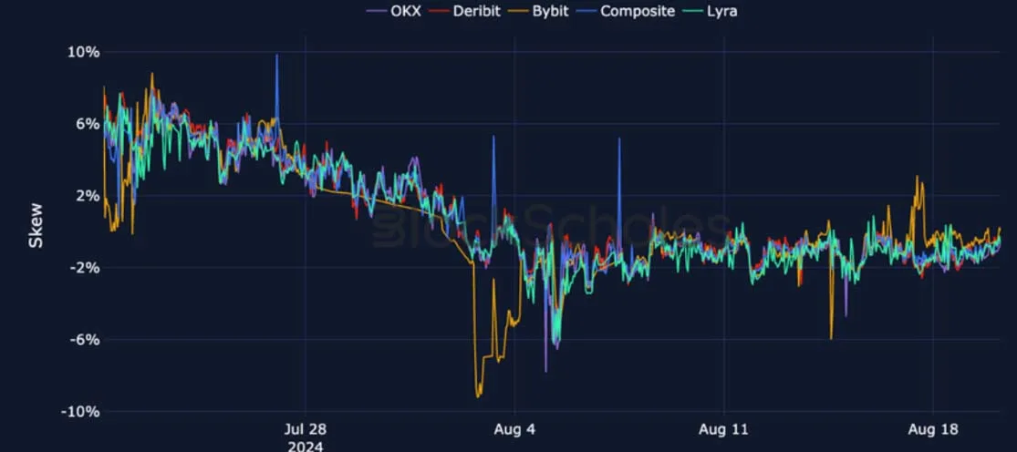 Deribit_Insights - Crypto Derivatives: Analytics Report – Week 34 - Image (18/27)