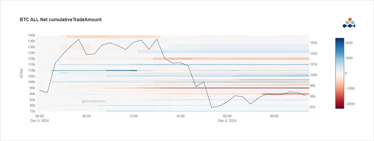 Deribit_Insights - Option Flow: Breach and Cascade - Image (2/4)