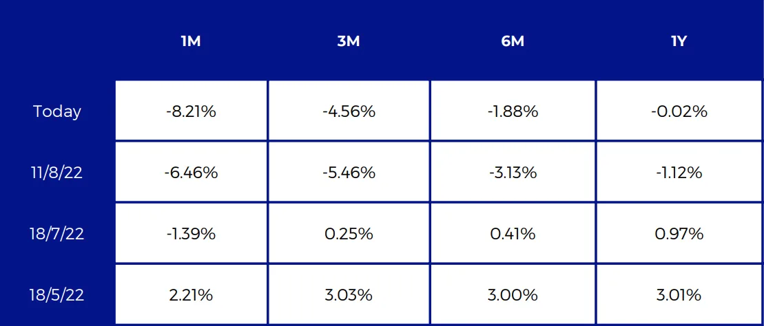 Deribit_Insights - Crypto Derivatives: Analytics Report – Week 33 - Image (10/16)