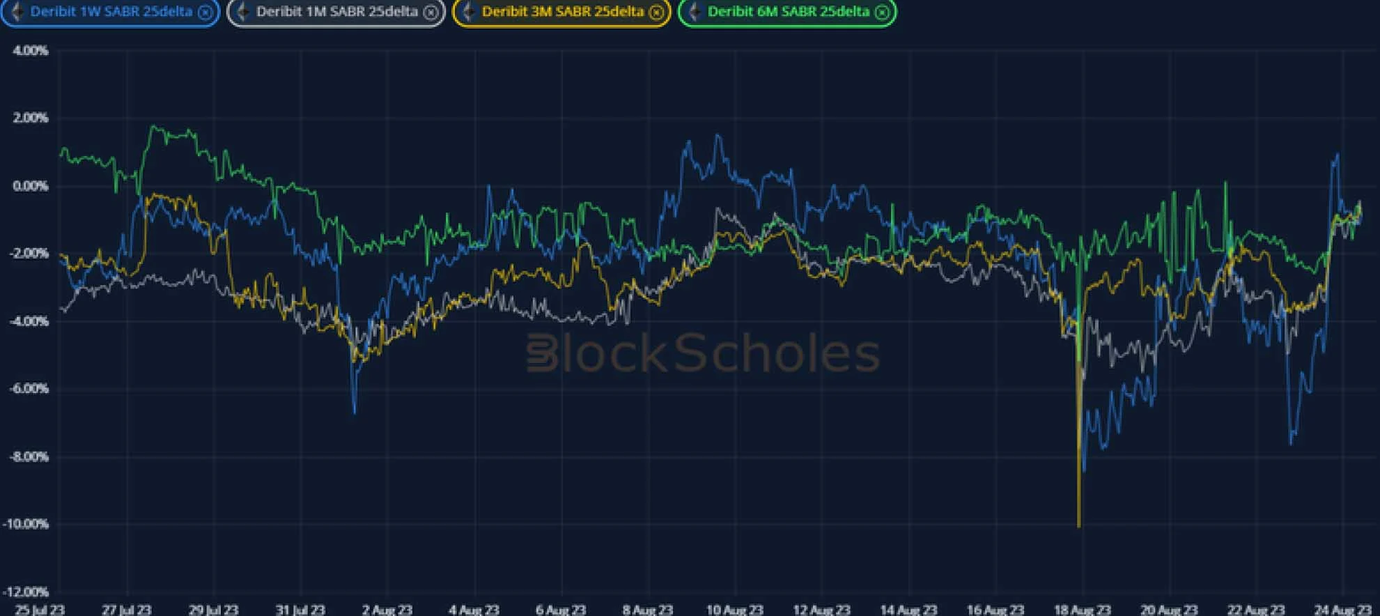 Deribit_Insights - Crypto Derivatives: Analytics Report – Week 34 - Image (14/20)