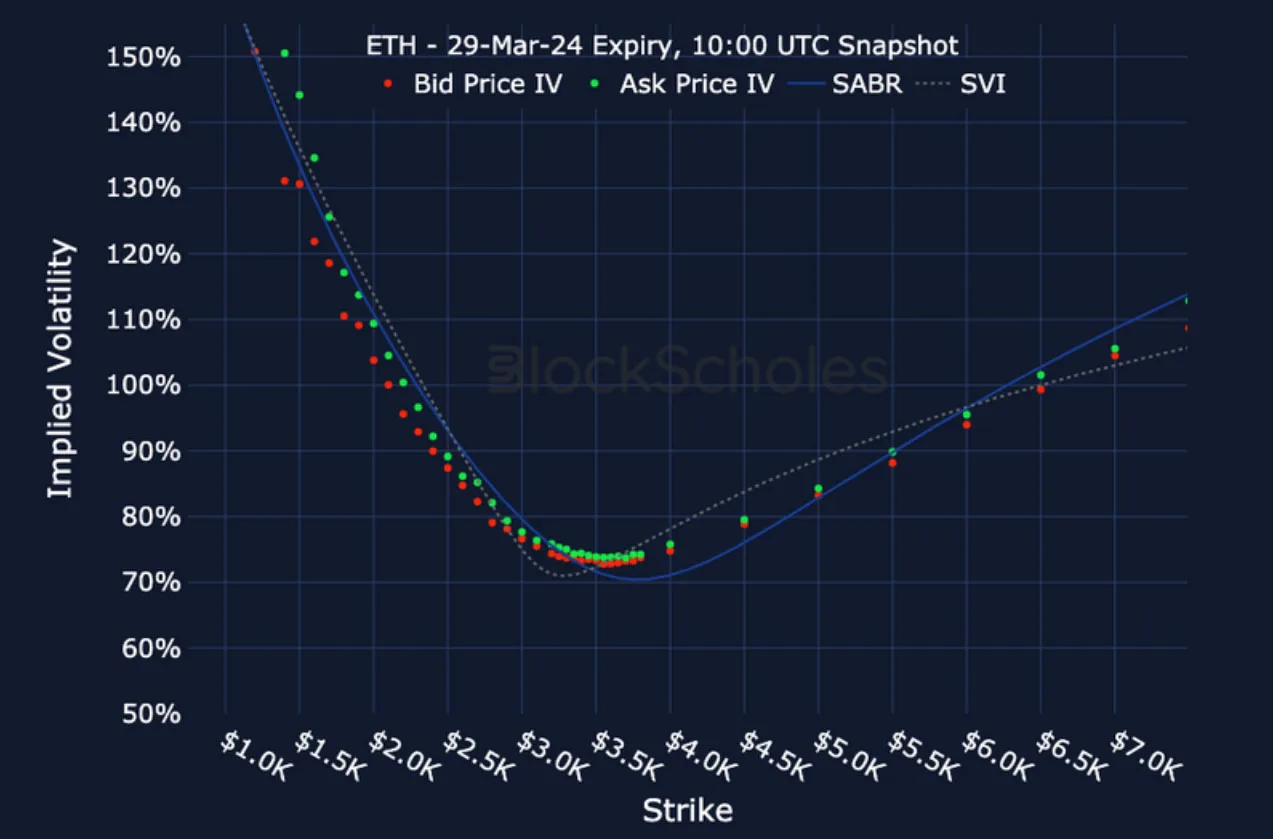 Deribit_Insights - Crypto Derivatives: Analytics Report – Week 10 - Image (17/19)