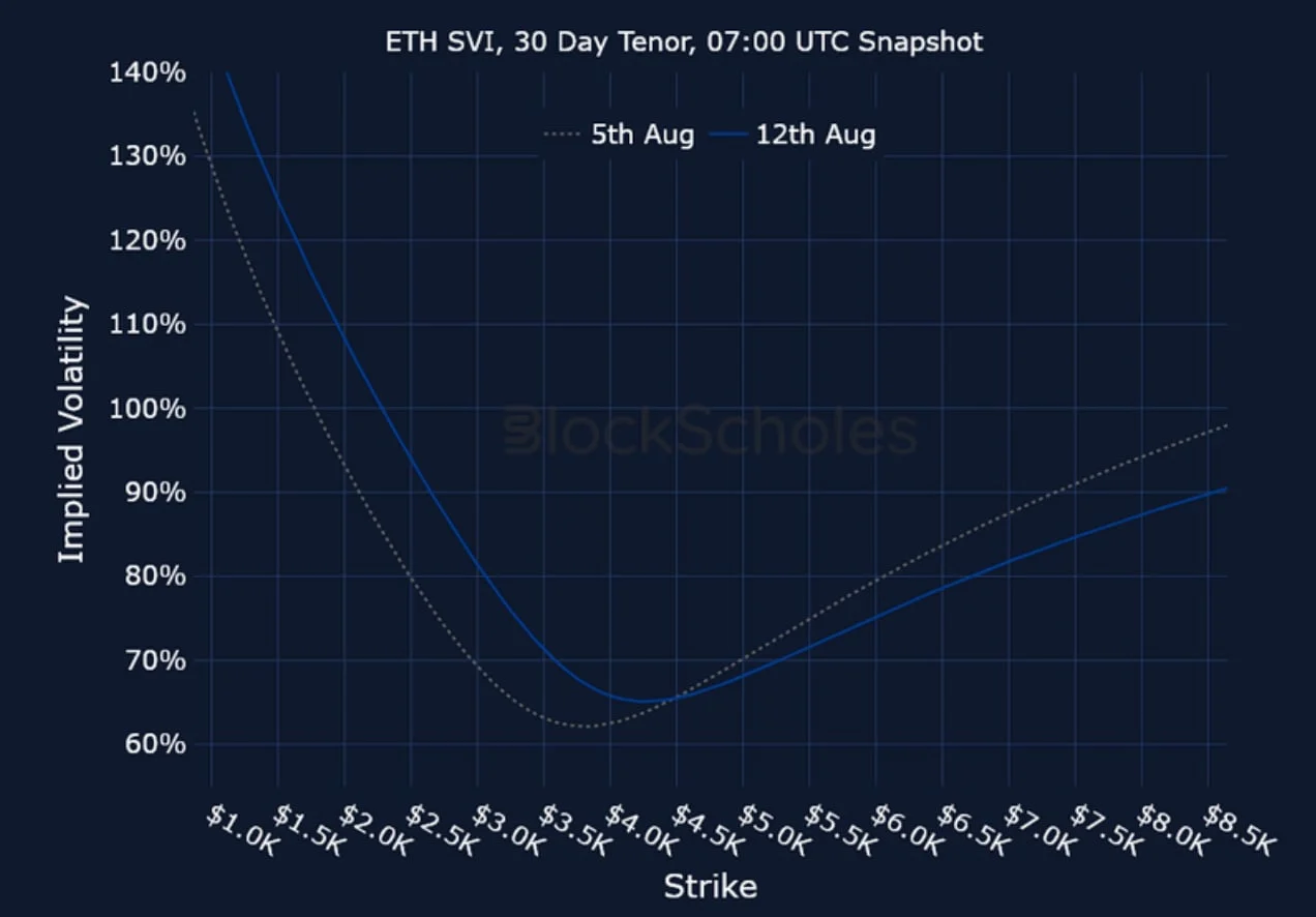 Deribit_Insights - Crypto Derivatives: Analytics Report – Week 33 - Image (25/25)