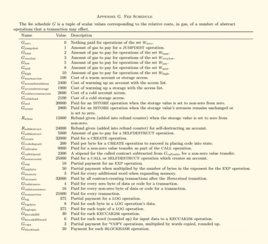 Deribit_Insights - Ethereum’s Gas Mechanics - Image (1/6)