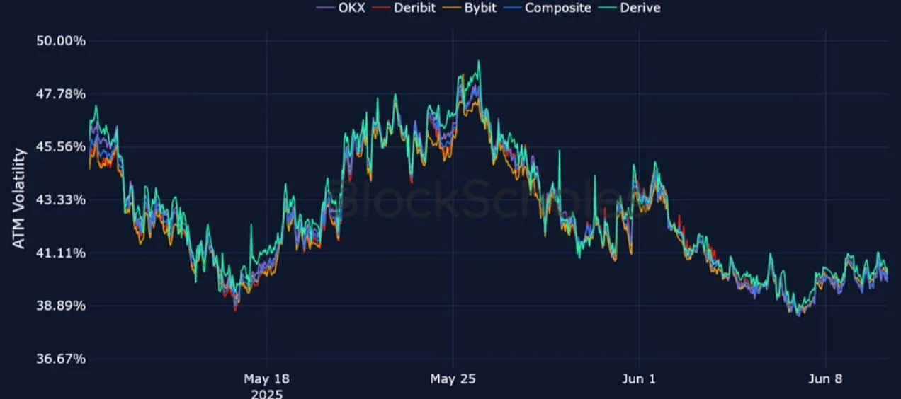 Deribit_Insights - Crypto Derivatives: Analytics Report – Week 24 - Image (14/25)