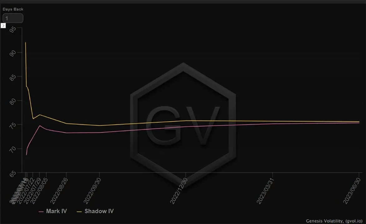 Deribit_Insights - Option Flow – Week 28, 2022 - Image (5/10)