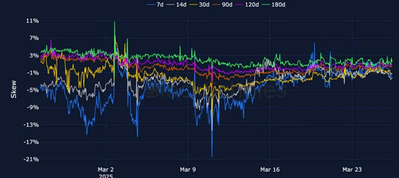 Deribit_Insights - Crypto Derivatives: Analytics Report – Week 13 - Image (13/25)